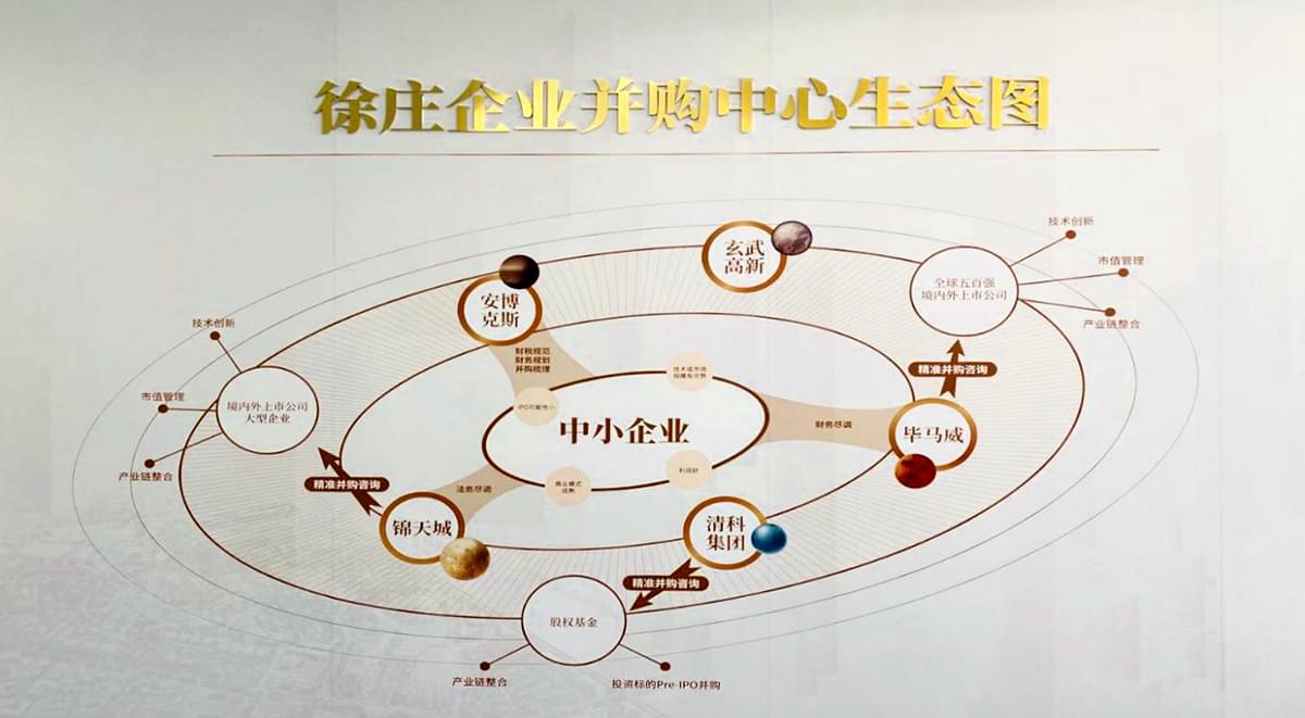 M&A_Center_Ecology