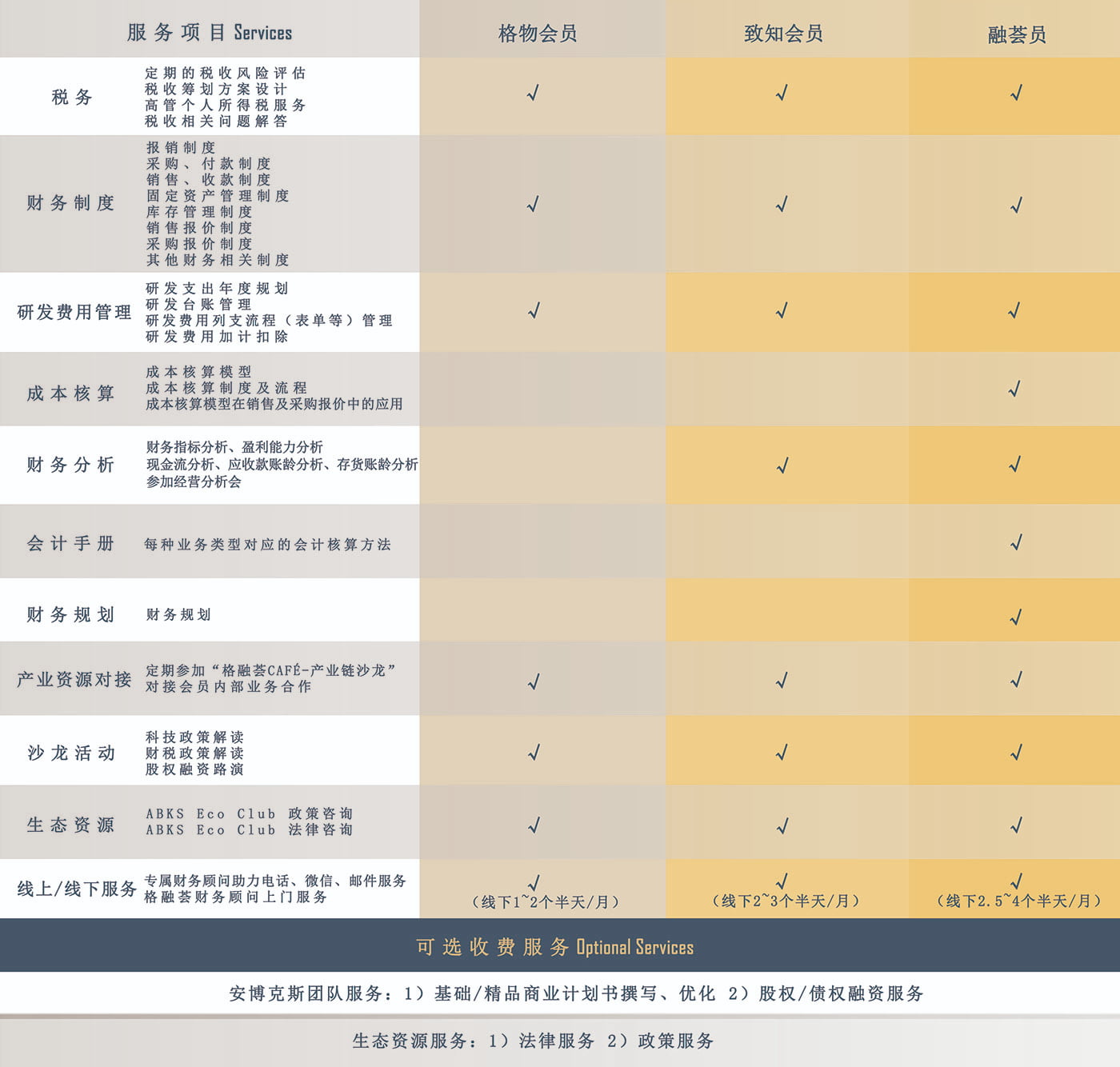 groway_service_20220222